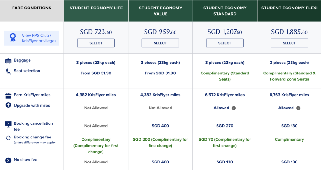 Fare comparison with student benefits showing.